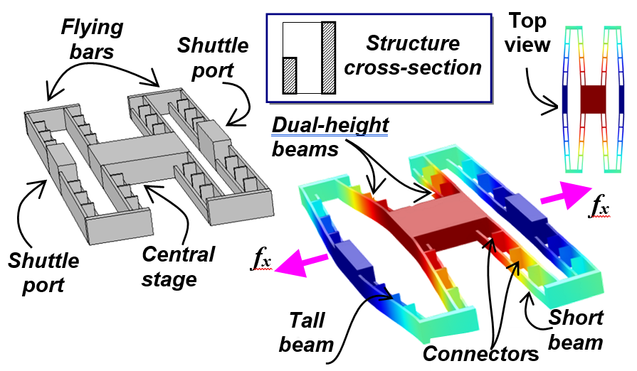 Motion conversion mechanisms